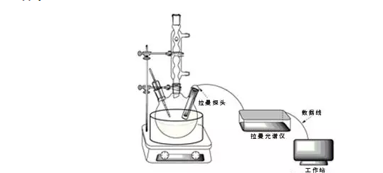 顯微拉曼